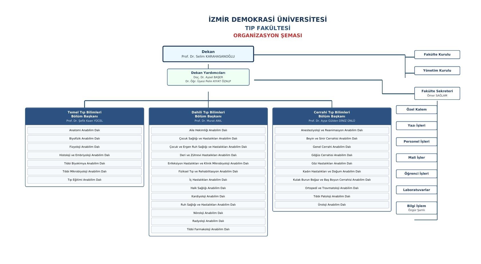 TIP FAKÜLTESİ ORGANİZASYON ŞEMASI.jpg